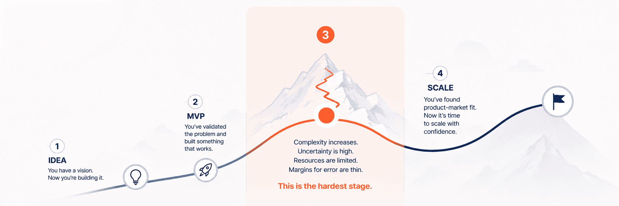 Startup product development at Sparkling